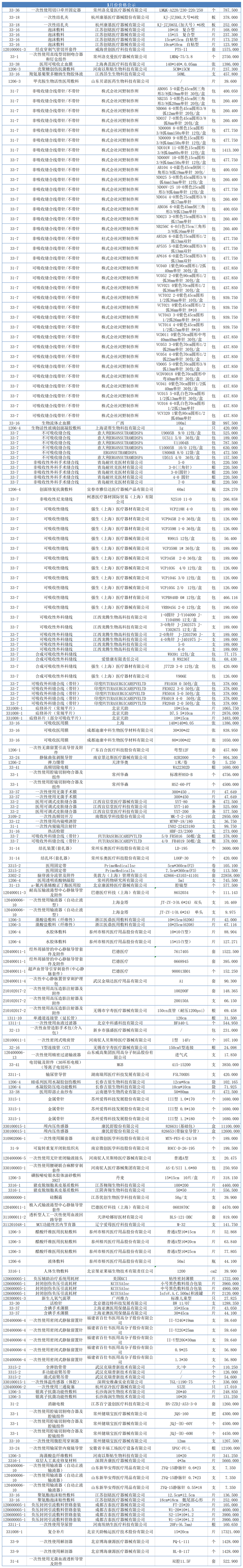 1月收費(fèi)