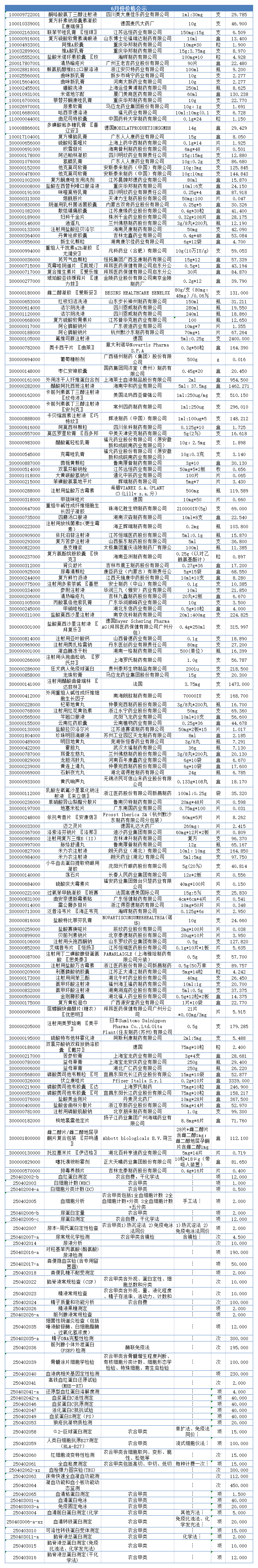 價格公示