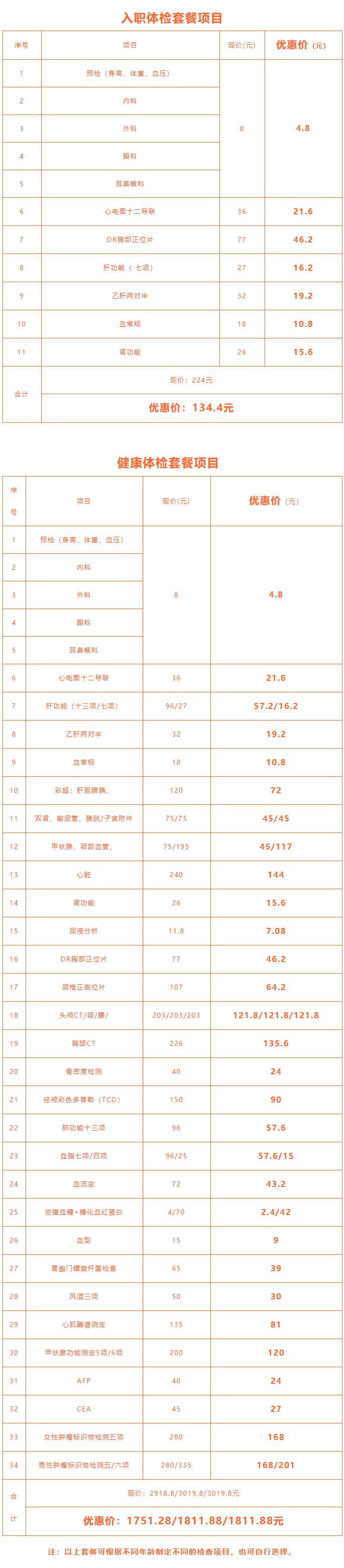 健康體檢