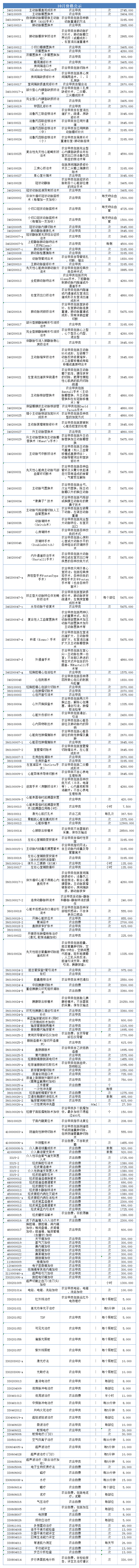 價(jià)格公示