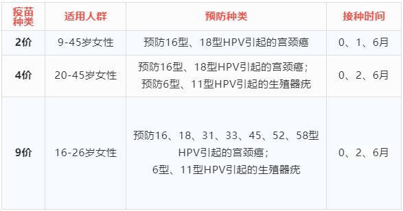 宮頸癌疫苗