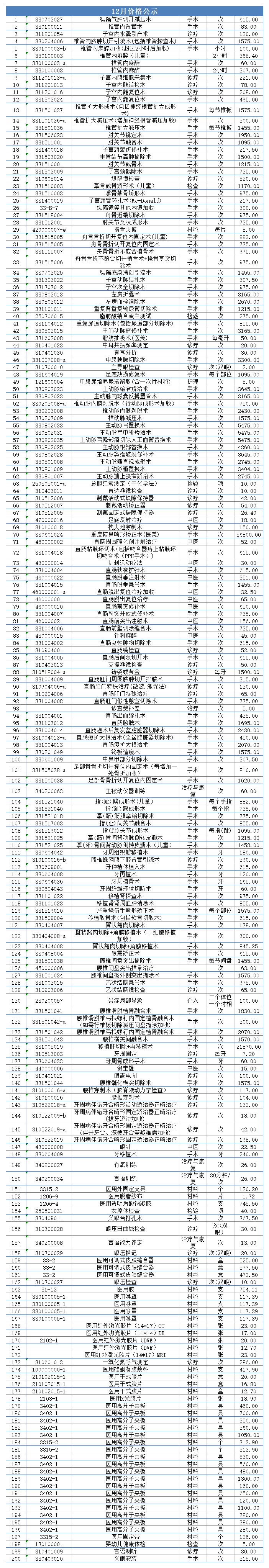 價(jià)格公示