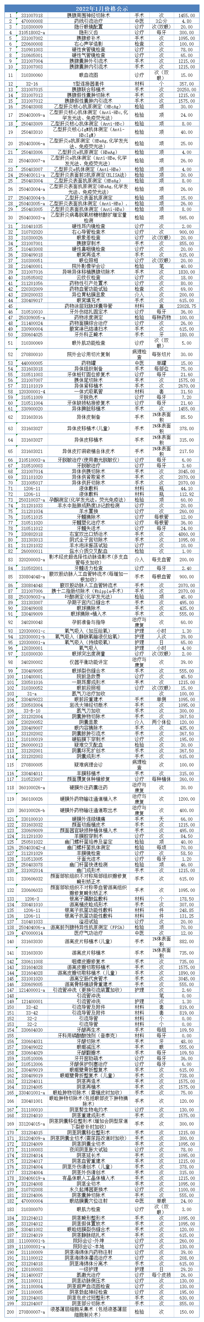 價格公示