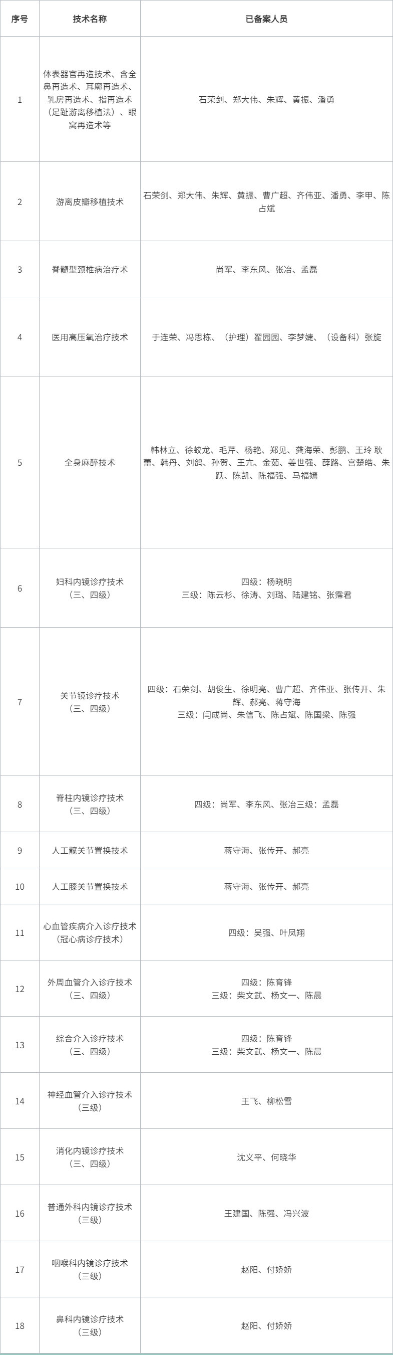 限制類(lèi)技術(shù)