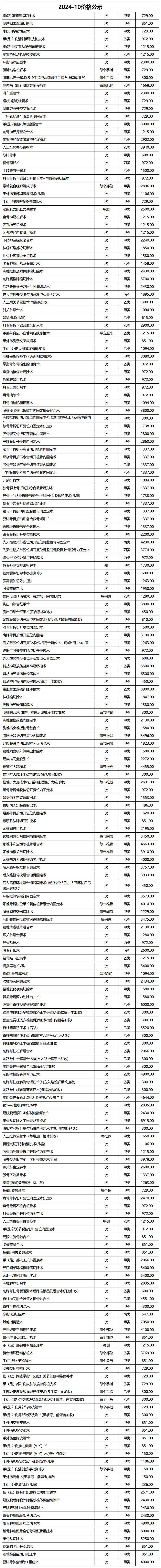 價格公示