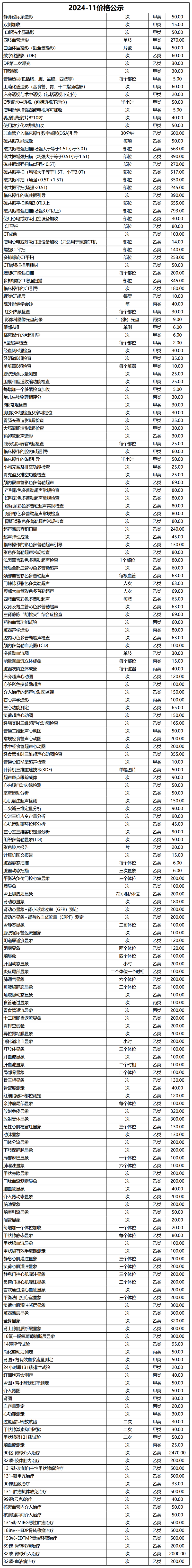 價格公示